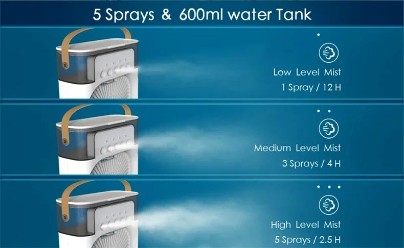 Modern Home Small Air Cooler 3 Speed Fan Air Conditioner Portable Humidifier Fan Portable LED Night Lights for Office